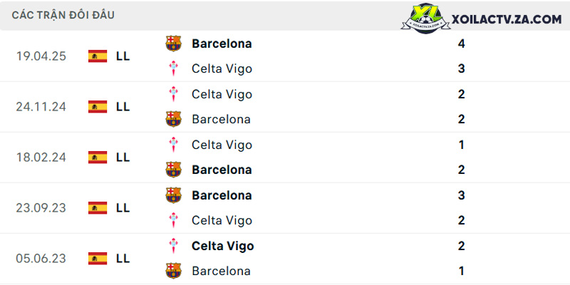 Thành tích đối đầu giữa Celta Vigo vs Barcelona Thành tích đối đầu giữa Celta Vigo vs Barcelona