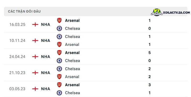 Thành tích đối đầu giữa Chelsea vs Arsenal Thành tích đối đầu giữa Chelsea vs Arsenal