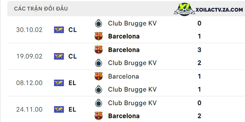 Thành tích đối đầu giữa Club Brugge vs Barcelona Thành tích đối đầu giữa Club Brugge vs Barcelona