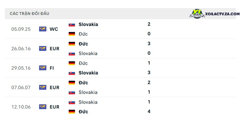 Thành tích đối đầu giữa Đức vs Slovakia Thành tích đối đầu giữa Đức vs Slovakia