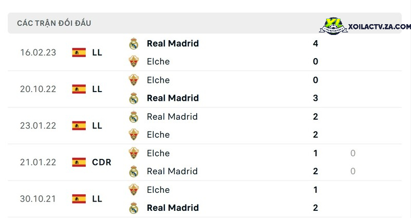 Thành tích đối đầu giữa Elche vs Real Madrid Thành tích đối đầu giữa Elche vs Real Madrid