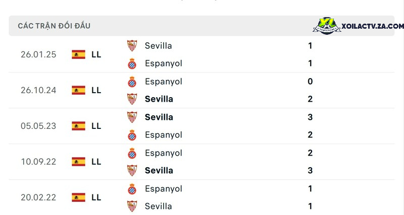Thành tích đối đầu giữa Espanyol vs Sevilla Thành tích đối đầu giữa Espanyol vs Sevilla