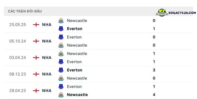 Thành tích đối đầu giữa Everton vs Newcastle Thành tích đối đầu giữa Everton vs Newcastle