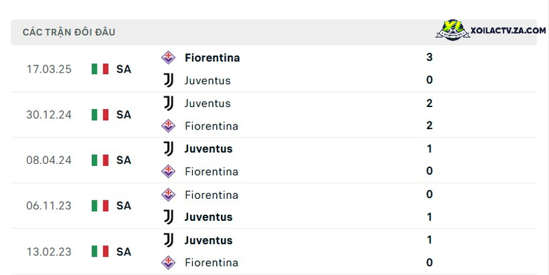 Thành tích đối đầu giữa Fiorentina vs Juventus Thành tích đối đầu giữa Fiorentina vs Juventus