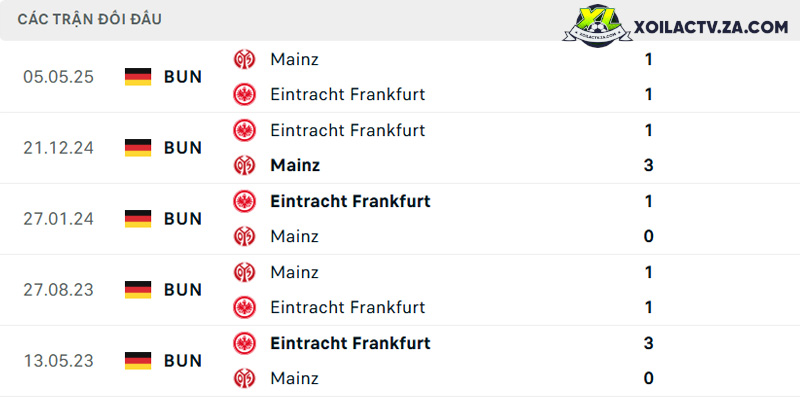 Thành tích đối đầu Frankfurt vs Mainz Thành tích đối đầu Frankfurt vs Mainz