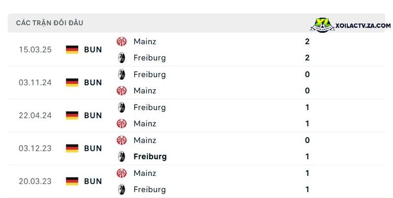 Thành tích đối đầu giữa Freiburg vs Mainz Thành tích đối đầu giữa Freiburg vs Mainz