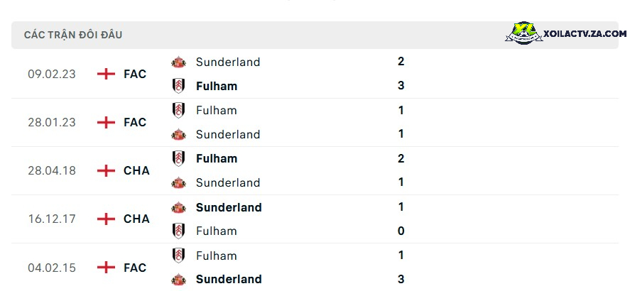 Thành tích đối đầu giữa Fulham vs Sunderland Thành tích đối đầu giữa Fulham vs Sunderland