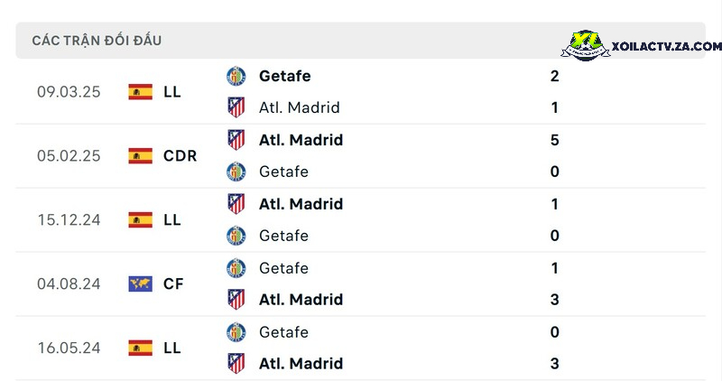 Thành tích đối đầu giữa Getafe vs Atl. Madrid Thành tích đối đầu giữa Getafe vs Atl. Madrid