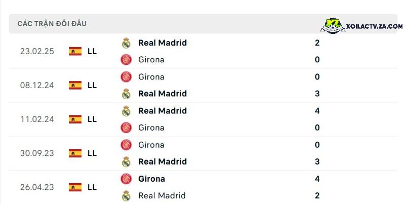 Thành tích đối đầu giữa Girona vs Real Madrid Thành tích đối đầu giữa Girona vs Real Madrid