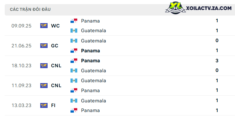 Thành tích đối đầu giữa Guatemala vs Panama Thành tích đối đầu giữa Guatemala vs Panama
