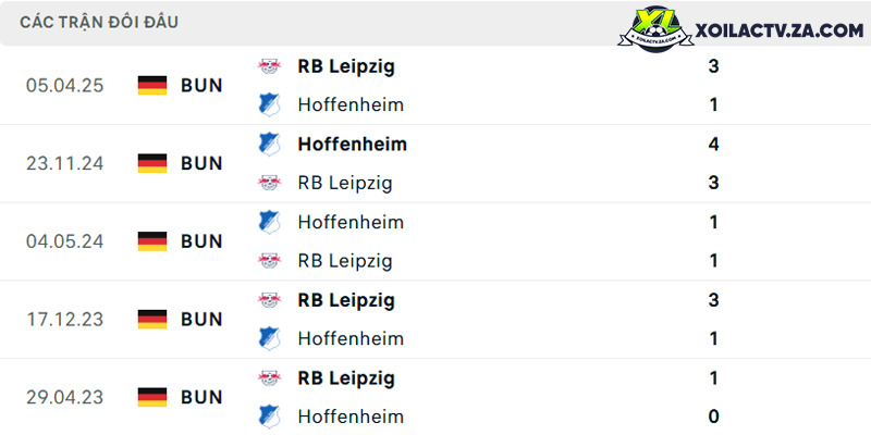 Thành tích đối đầu giữa Hoffenheim vs RB Leipzig Thành tích đối đầu giữa Hoffenheim vs RB Leipzig