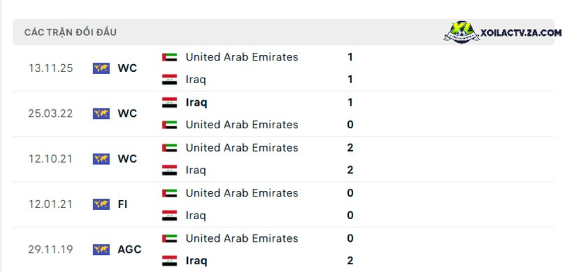 Thành tích đối đầu giữa Iraq vs UAE Thành tích đối đầu giữa Iraq vs UAE