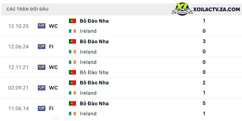Thành tích đối đầu giữa Ireland vs Bồ Đào Nha Thành tích đối đầu giữa Ireland vs Bồ Đào Nha