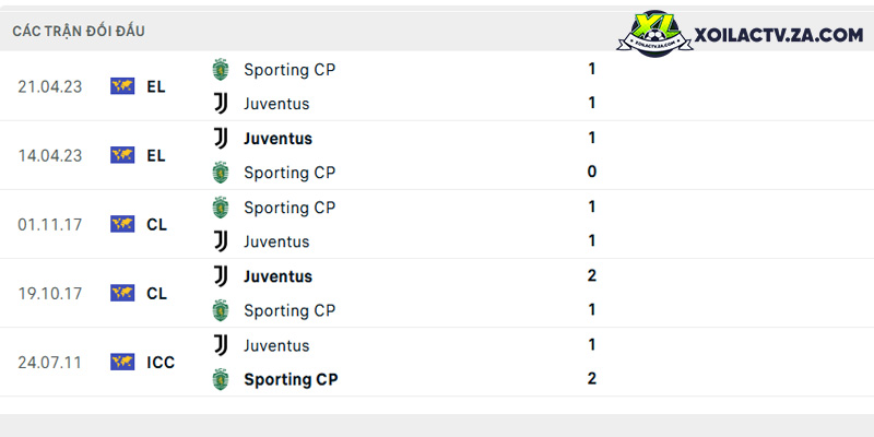 Thành tích đối đầu giữa Juventus với Sporting Thành tích đối đầu giữa Juventus với Sporting