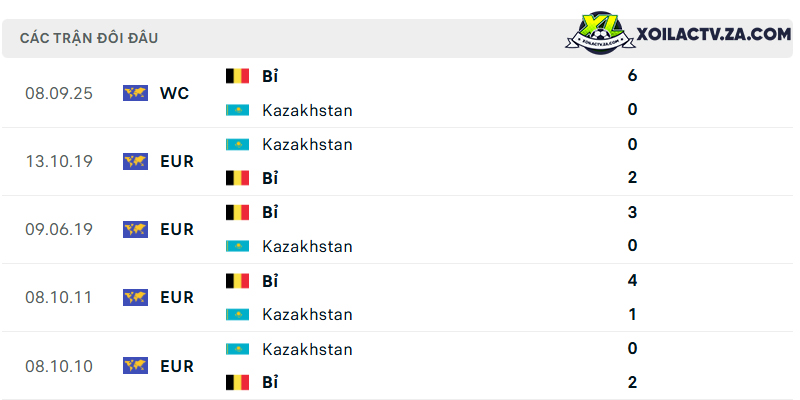 Thành tích đối đầu giữa Kazakhstan vs Bỉ Thành tích đối đầu giữa Kazakhstan vs Bỉ
