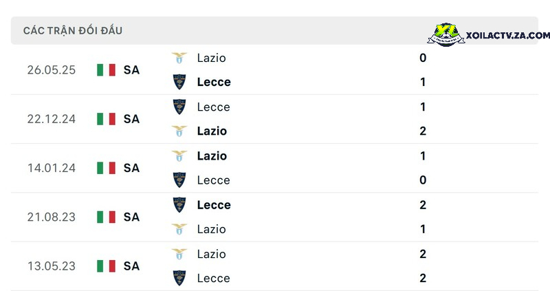 Thành tích đối đầu giữa Lazio vs Lecce Thành tích đối đầu giữa Lazio vs Lecce