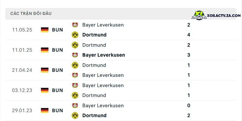 Thành tích đối đầu giữa Leverkusen vs Dortmund Thành tích đối đầu giữa Leverkusen vs Dortmund