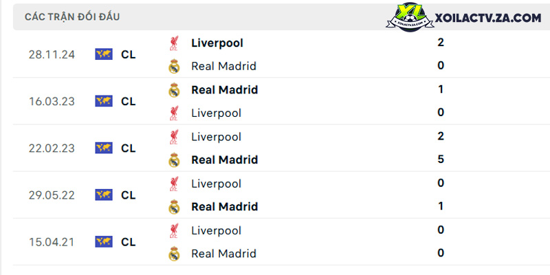 Thành tích đối đầu Liverpool vs Real Madrid Thành tích đối đầu Liverpool vs Real Madrid