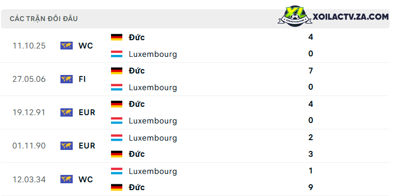 Thành tích đối đầu giữa Luxembourg vs Đức Thành tích đối đầu giữa Luxembourg vs Đức