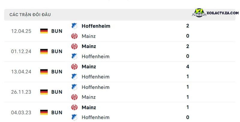 Thành tích đối đầu giữa Mainz vs Hoffenheim Thành tích đối đầu giữa Mainz vs Hoffenheim