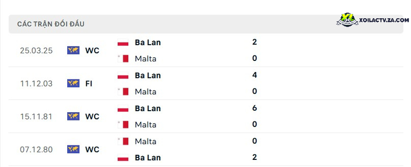 Thành tích đối đầu giữa Malta vs Ba Lan Thành tích đối đầu giữa Malta vs Ba Lan