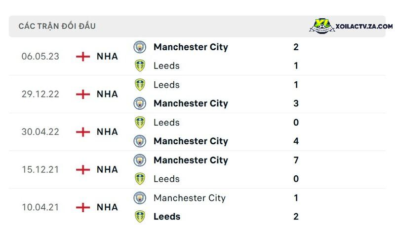 Thành tích đối đầu giữa Man City vs Leeds Thành tích đối đầu giữa Man City vs Leeds