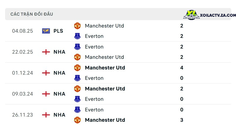 Thành tích đối đầu giữa Man Utd vs Everton Thành tích đối đầu giữa Man Utd vs Everton
