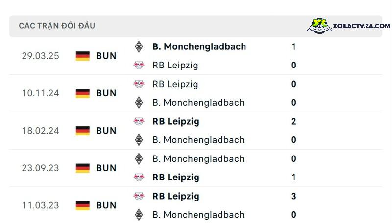 Thành tích đối đầu giữa Monchengladbach vs Leipzig Thành tích đối đầu giữa Monchengladbach vs Leipzig