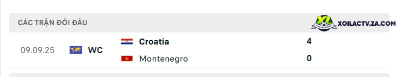 Thành tích đối đầu giữa Montenegro vs Croatia Thành tích đối đầu giữa Montenegro vs Croatia
