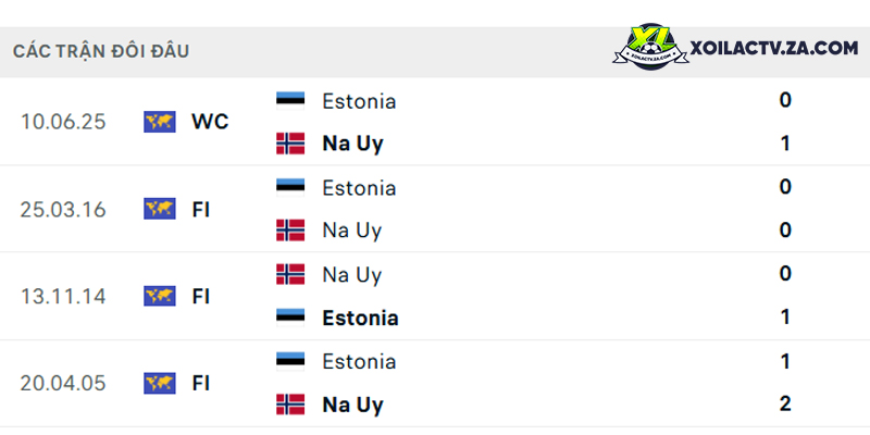 Thành tích đối đầu giữa Na Uy vs Estonia Thành tích đối đầu giữa Na Uy vs Estonia