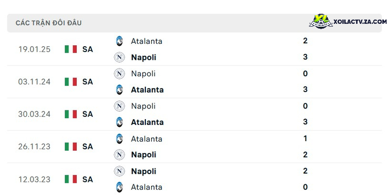 Thành tích đối đầu giữa Napoli vs Atalanta Thành tích đối đầu giữa Napoli vs Atalanta