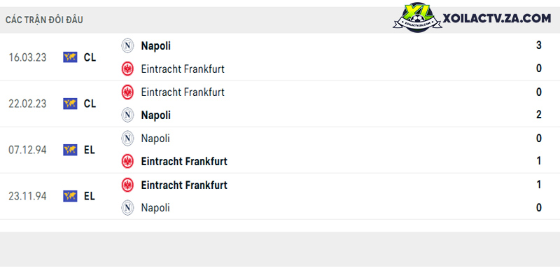 Thành tích đối đầu giữa Napoli vs Frankfurt Thành tích đối đầu giữa Napoli vs Frankfurt