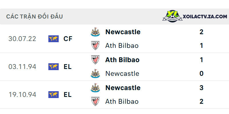 Thành tích đối đầu giữa Newcastle vs Ath Bilbao Thành tích đối đầu giữa Newcastle vs Ath Bilbao