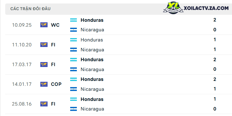 Thành tích đối đầu giữa Nicaragua vs Honduras Thành tích đối đầu giữa Nicaragua vs Honduras