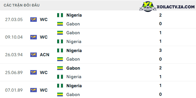 Thành tích đối đầu giữa Nigeria vs Gabon Thành tích đối đầu giữa Nigeria vs Gabon