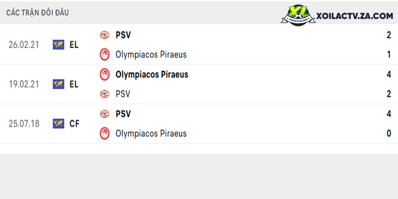 Thành tích đối đầu giữa Olympiakos vs PSV Thành tích đối đầu giữa Olympiakos vs PSV