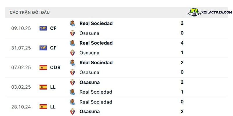 Thành tích đối đầu giữa Osasuna vs Real Sociedad Thành tích đối đầu giữa Osasuna vs Real Sociedad