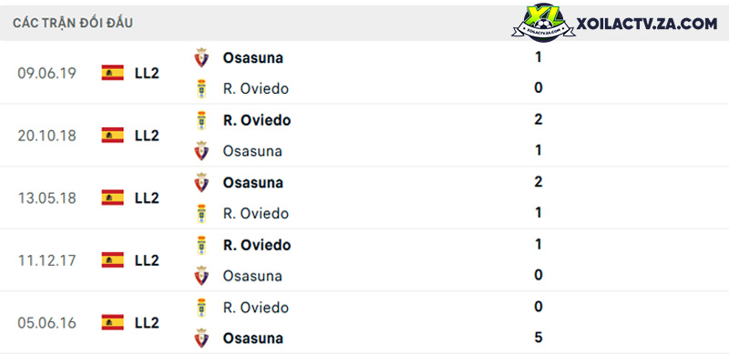 Thành tích đối đầu giữa Oviedo vs Osasuna Thành tích đối đầu giữa Oviedo vs Osasuna