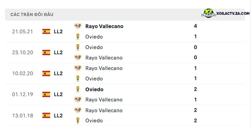 Thành tích đối đầu giữa Oviedo vs Rayo Vallecano Thành tích đối đầu giữa Oviedo vs Rayo Vallecano