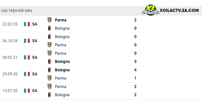Thành tích đối đầu giữa Parma với Bologna Thành tích đối đầu giữa Parma với Bologna