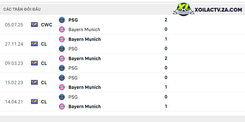 Thành tích đối đầu giữa PSG vs Bayern Munich Thành tích đối đầu giữa PSG vs Bayern Munich