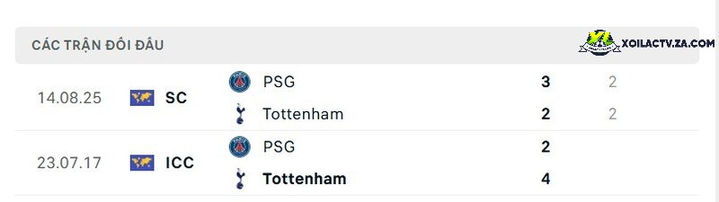 Thành tích đối đầu giữa PSG vs Tottenham Thành tích đối đầu giữa PSG vs Tottenham
