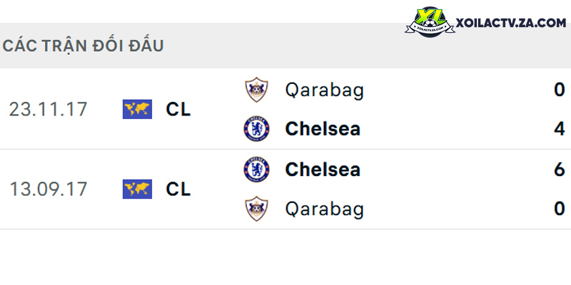 Thành tích đối đầu giữa Qarabag vs Chelsea Thành tích đối đầu giữa Qarabag vs Chelsea