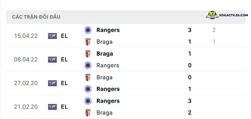 Thành tích đối đầu giữa Rangers vs Braga Thành tích đối đầu giữa Rangers vs Braga