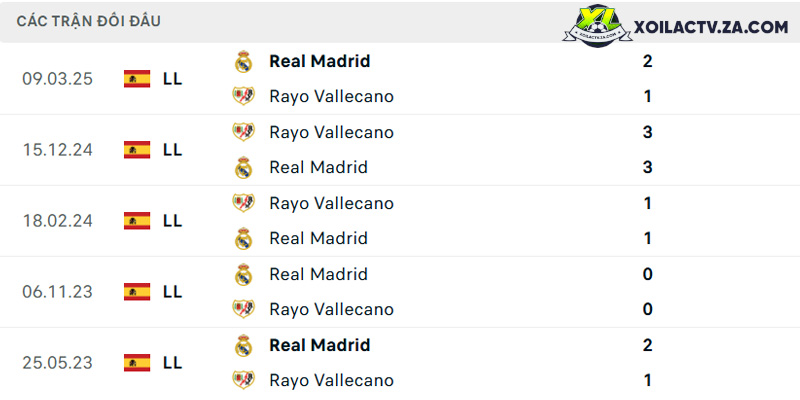 Thành tích đối đầu Rayo Vallecano vs Real Madrid Thành tích đối đầu Rayo Vallecano vs Real Madrid