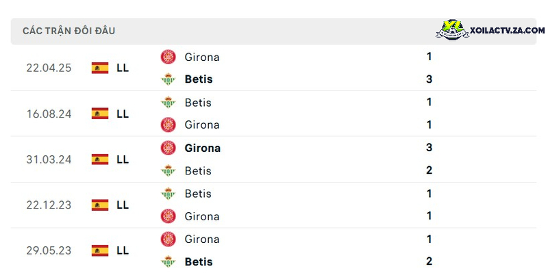 Thành tích đối đầu giữa Real Betis vs Girona Thành tích đối đầu giữa Real Betis vs Girona