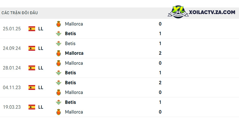 Thành tích đối đầu giữa Real Betis vs Mallorca Thành tích đối đầu giữa Real Betis vs Mallorca