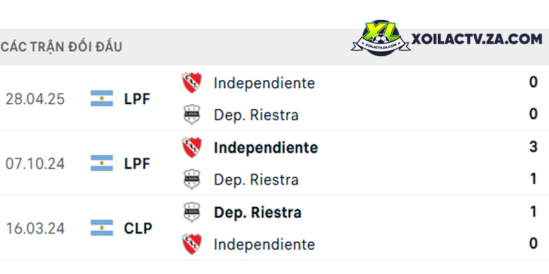 Thành tích đối đầu giữa Riestra vs Independiente Thành tích đối đầu giữa Riestra vs Independiente