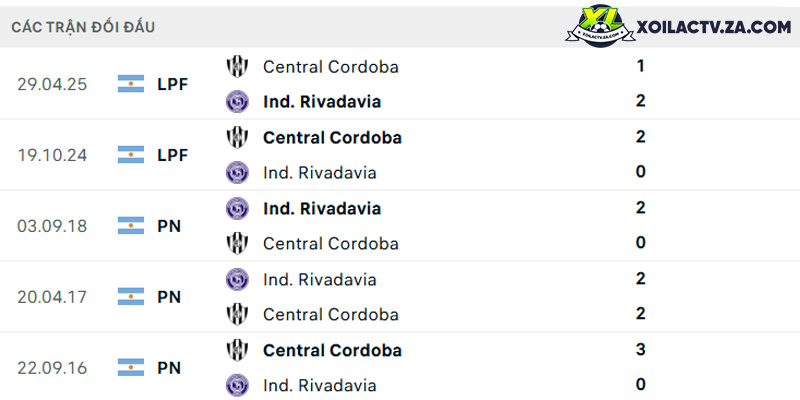 Thành tích đối đầu giữa Rivadavia vs Central Cordoba Thành tích đối đầu giữa Rivadavia vs Central Cordoba