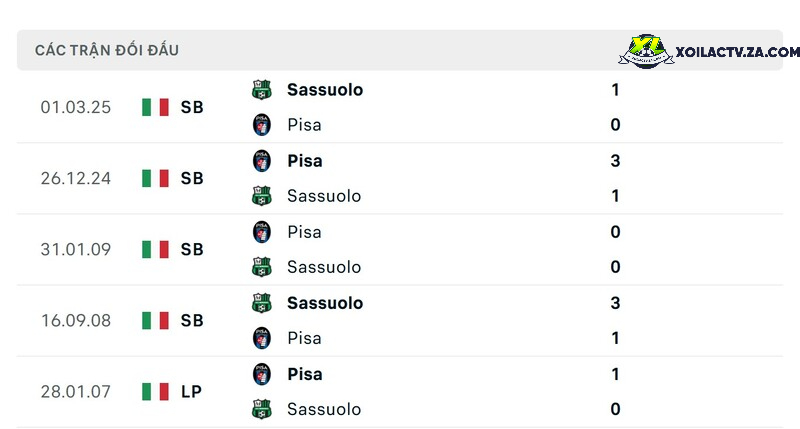 Thành tích đối đầu giữa Sassuolo vs Pisa Thành tích đối đầu giữa Sassuolo vs Pisa
